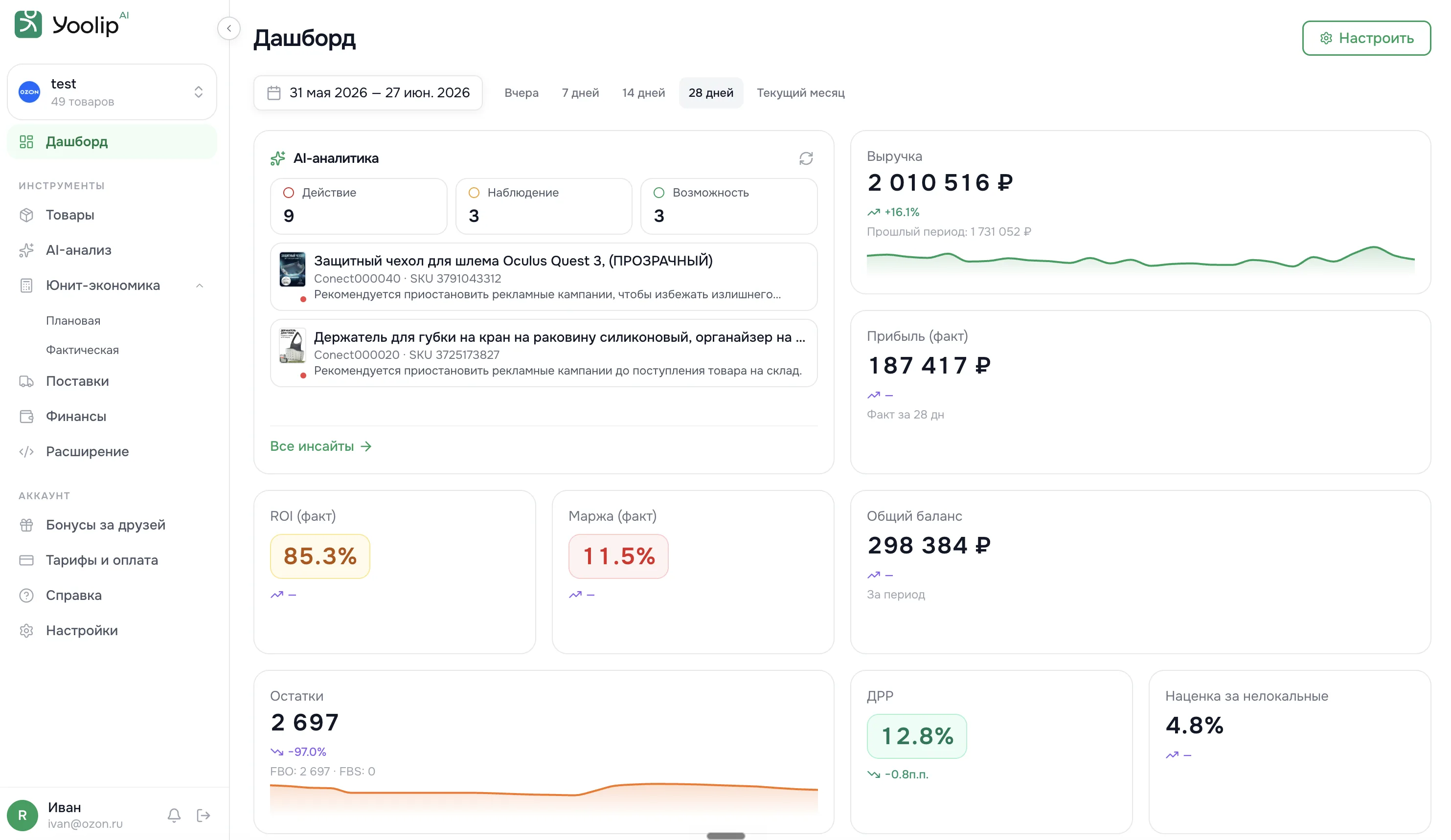 Дашборд аналитики товаров Yoolip — продажи и реклама на Ozon